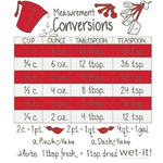 Cooking Measurements - Red Kitchen + Entertaining Wet-It Swedish Treasures