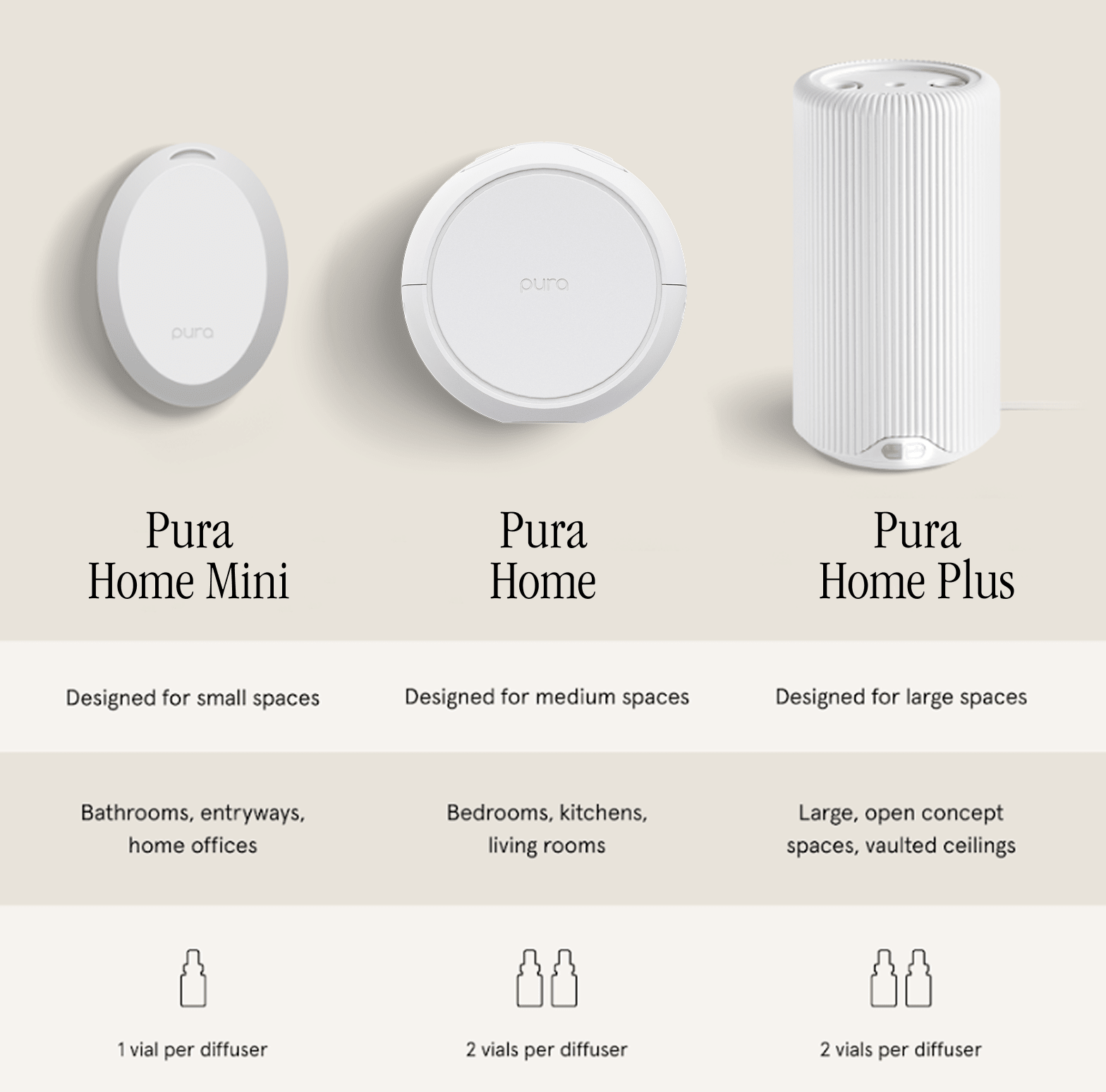 Pura Home Device v5 - Sugar Babies Children's Boutique/Meg's Shoppe
